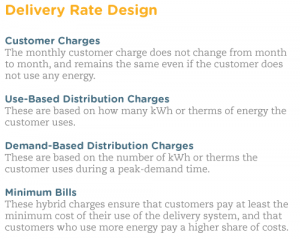 0616-EE-blogpost-delivery-rate-design-graphic (2)